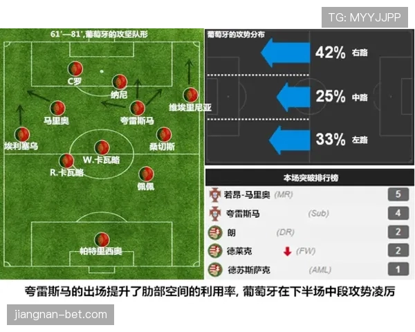 夸雷斯马与贝莱蒂前插频率差异如何体现边路单点驱动趋势