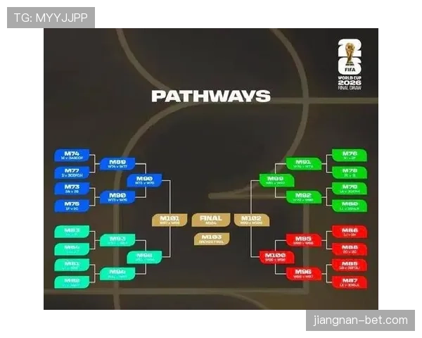 2026世界杯48支球队分12个小组怎么分配参赛名额