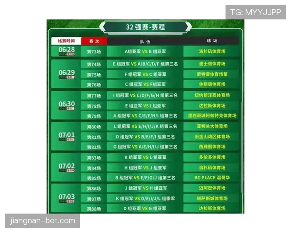 2026世界杯48队分12组赛制如何规定小组赛晋级规则