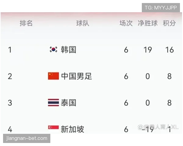 2026世界杯小组赛为什么不能只看积分